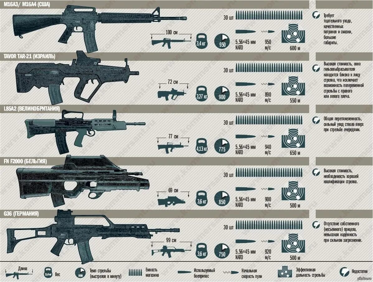Штурмовая винтовка м16 чертежи. ТТХ винтовки м14. Винтовка HK g3 чертежи. М16 винтовка ТТХ.