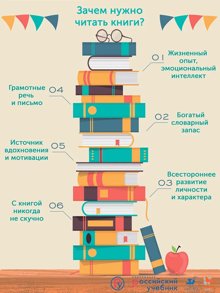 Инфографика книги. Инфографика чтение книг. Инфографика библиотека. Инфографика библиотека книги.