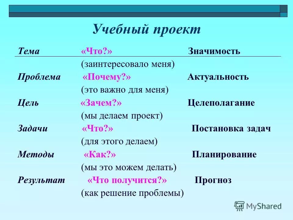 Содержание значение чего либо. Содержание значения. Содержание значение чего либо. Какое заболевание развивается при повышенном содержании фтора?. Употребление предлога по.