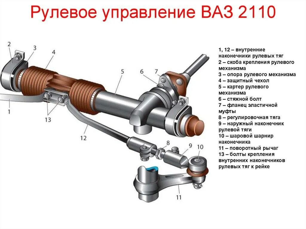 Как крепится рулевая рейка. Рулевое управление ВАЗ 2110 рейка. Механизм ВАЗ 2112 рулевой рулевой рейки. Рулевая тяга ВАЗ 2110 чертеж. Рулевой механизм 2110 схема.