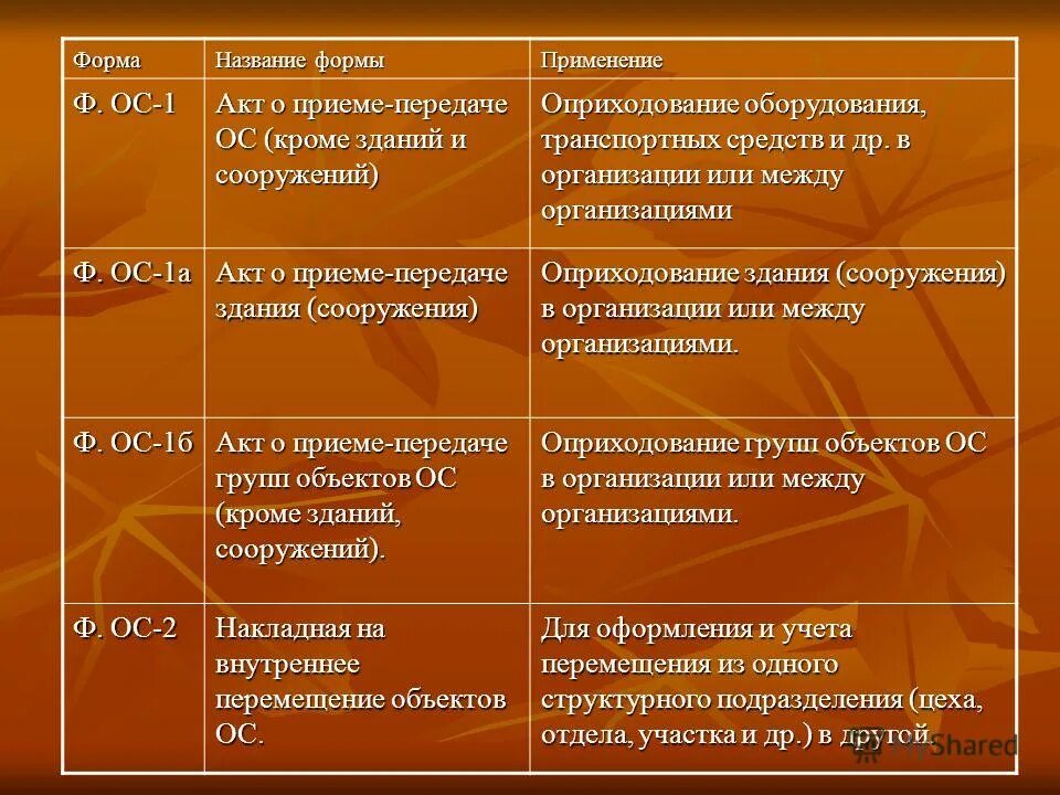 Форма использования. Форма использования
