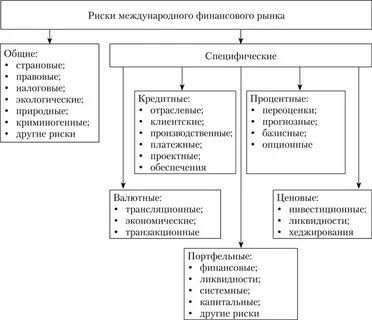 Финансовые риски физического лица