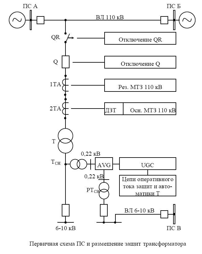 Релейная защита 110 кв. Релейная защита на подстанции 110 кв схема. Релейная защита на 110кв. Релейная защита трансформаторов 110 кв. Схема релейной защиты вл 110кв.