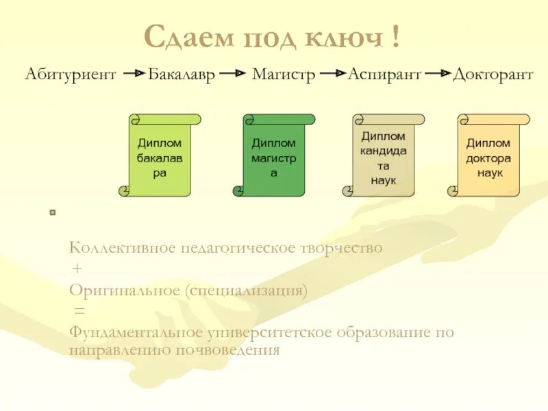 Бакалавр аспирант. Бакалавр магистр аспирант. бакалавр магистр аспирант доктор. абитуриент бакалавр магистр. бакалавр специалист магистр аспирант отличия.