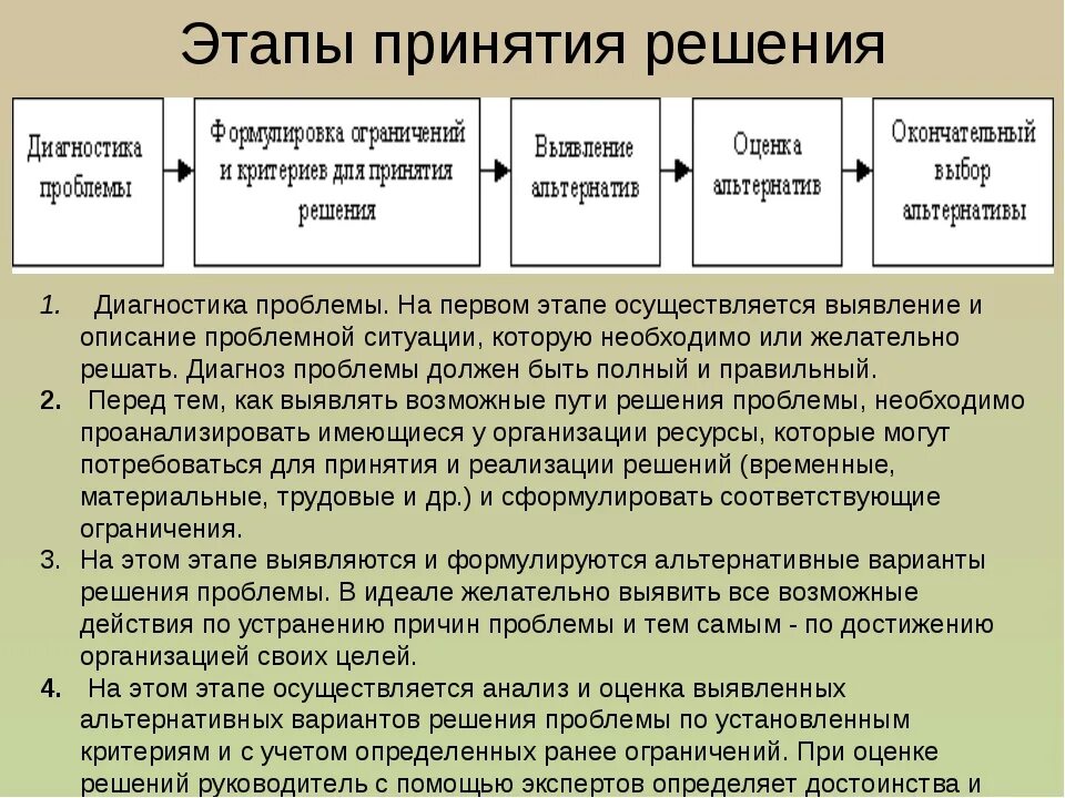 Определения возможностей и проблем с