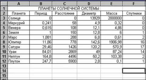 Диаметр планет в диаметрах земли таблица