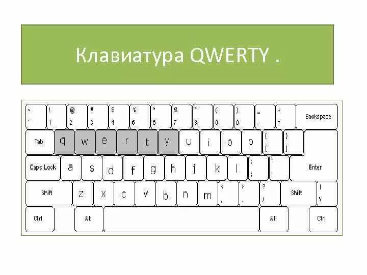 Раскладка латинские буквы. Раскладка клавиатуры йцукен QWERTY. QWERTY клавиатура раскладка русско-английская. Клавиатура латинская QWERTY. Кверти клавиатура раскладка.