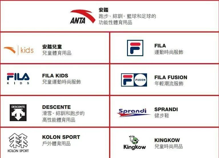 список китайских брендов. китайские бренды автомобилей список. крупнейшие компании китая. список китайских брендов. список китайских брендов.