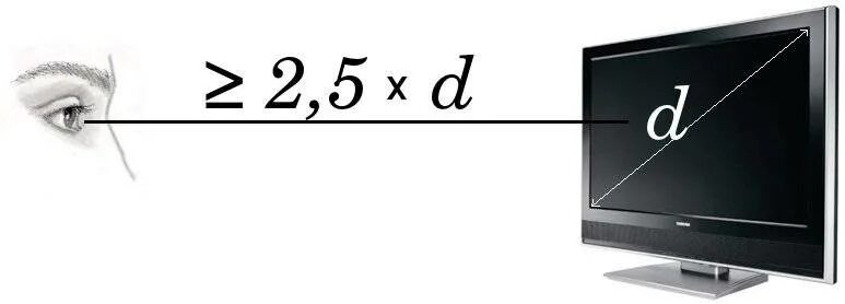 43 дюйма телевизор расстояние. Выбор диагонали телевизора. Диагональ телевизора до глаз. Диагональ телевизора от расстояния просмотра. Расстояние до телевизора от диагонали.