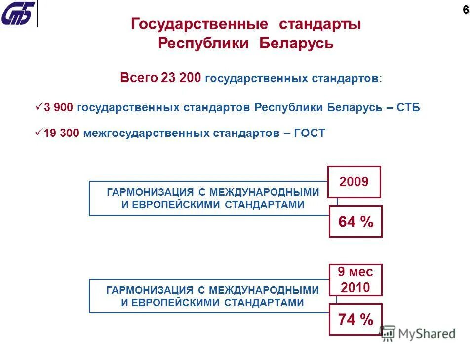 Категории стандартов. Стандарты рб. Государственные стандарты республики беларусь. Стандарт беларусь. Стандарты рб.