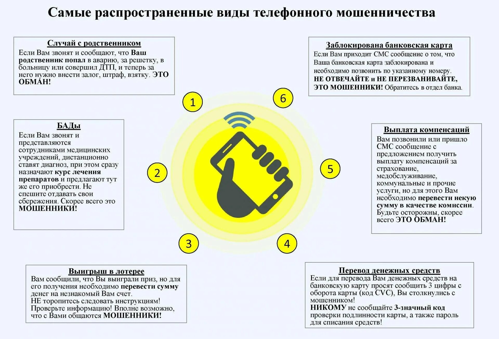 Наиболее распространенные схемы телефонного мошенничества. Наиболее распространенные виды финансового мошенничества. Самые распространенные виды телефонного мошенничества. Схемы телефонных мошенников. На мобильный телефон не пришли