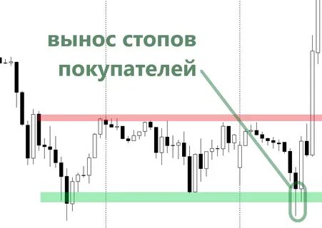 Что значит боковик