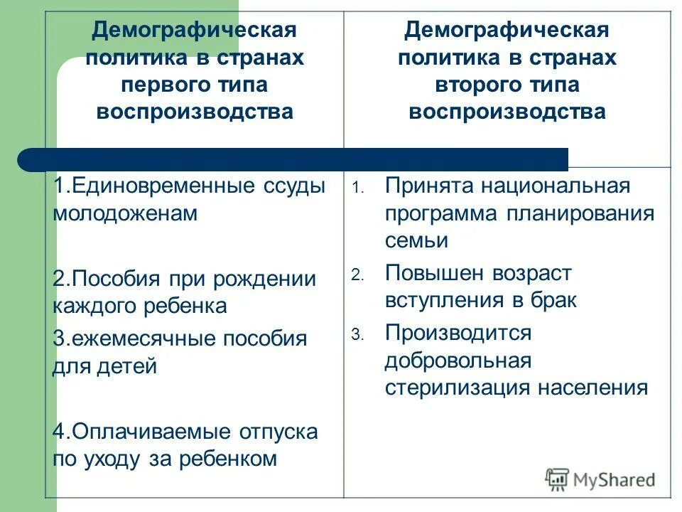 Демографическая политика в странах второго типа