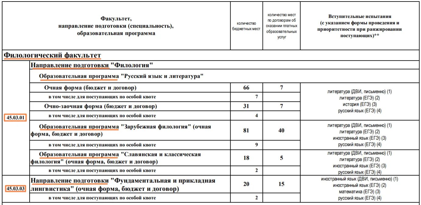 Студент факультета направления. Направление подготовки специальность. Направление подготовки это. Факультет направление специальность. Наименование направления специальности.