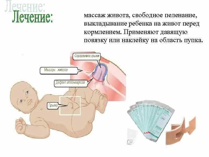 Выкладывание на живот грудничка. Выкладывание на живот перед кормлением. Выкладывание новорожденного на животик перед кормлением. Выкладывание грудничка на животик перед кормлением. Как правильно выкладывать новорожденного на живот