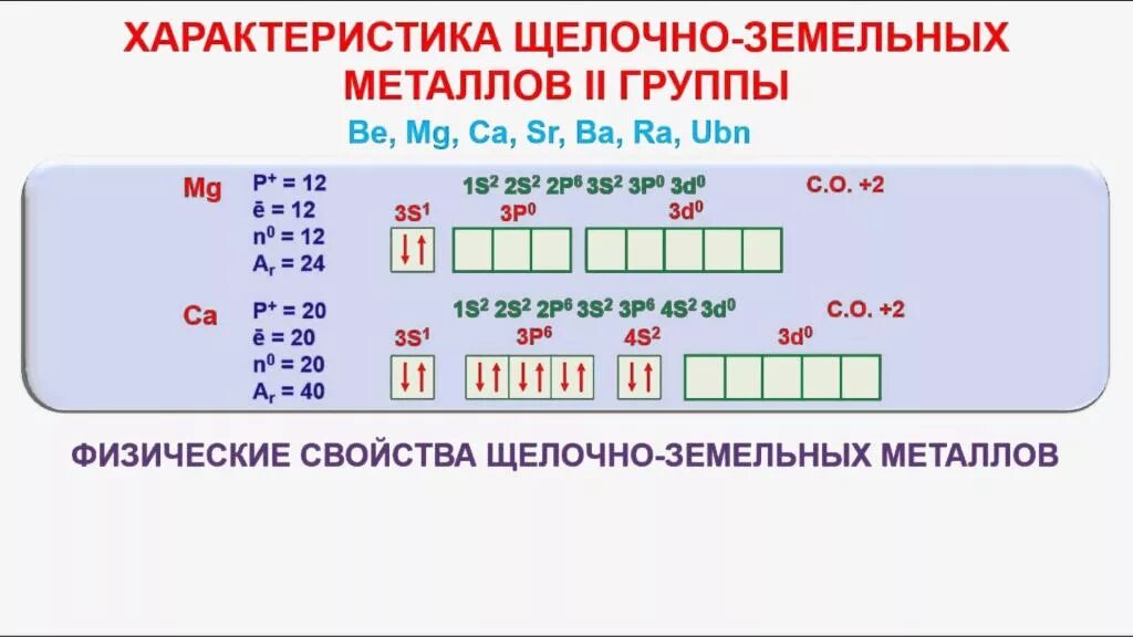 Степень окисления щелочноземельных металлов. Щёлочно-земельными металлами химические свойства. земельные и щелочноземельные металлы. характеристика щёлочно земельных металлов. щёлочно-земельными металлами 2 группа.