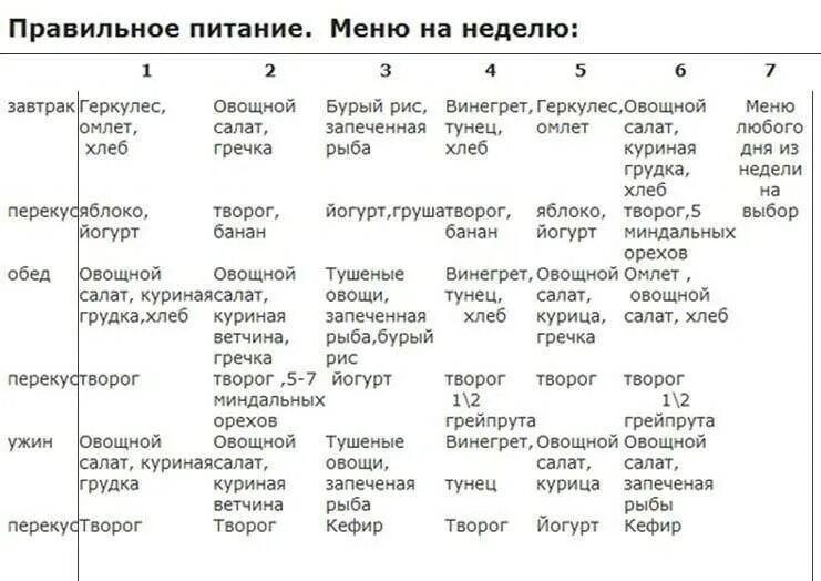 Правильно питание для похудения меню на неделю рецепты таблица. Меню правильного питания для похудения меню на неделю. План меню правильного питания на неделю. Примерное меню правильного питания для похудения на неделю. Меню недельной диеты