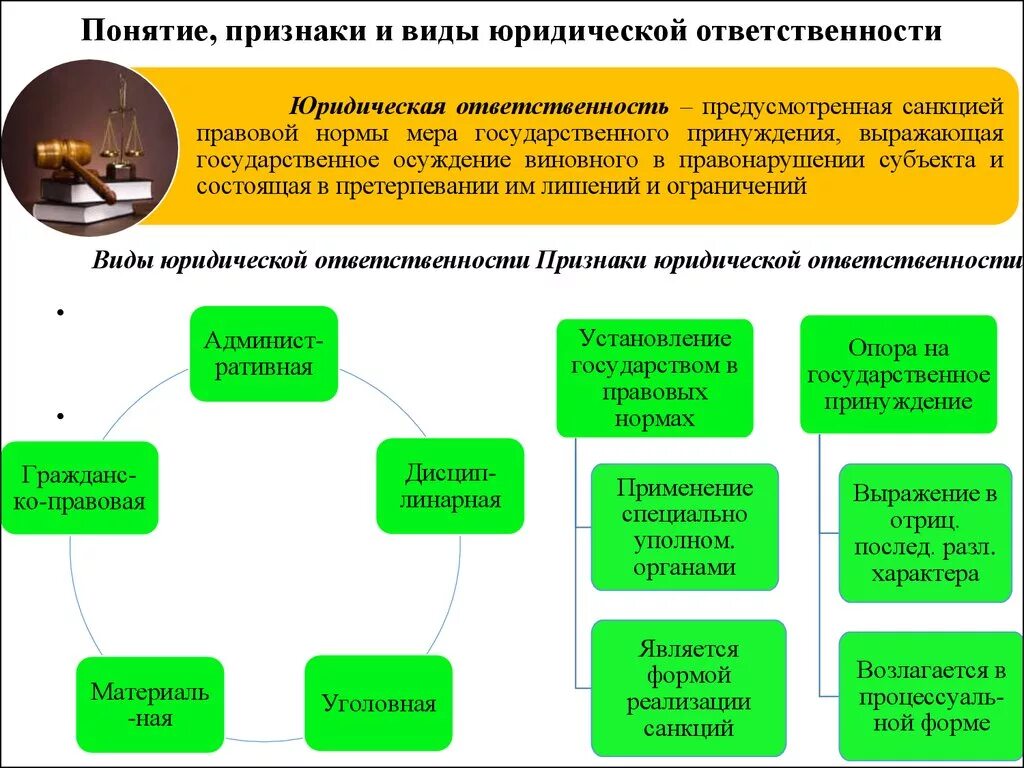 Какие функции выполняет юридическая ответственность. Юридическая ответственность понятие признаки виды. Виды юридической ответственности термин. Понятие, основные признаки и виды юридической ответственности.. Юридическая ответственность признаки функции виды.