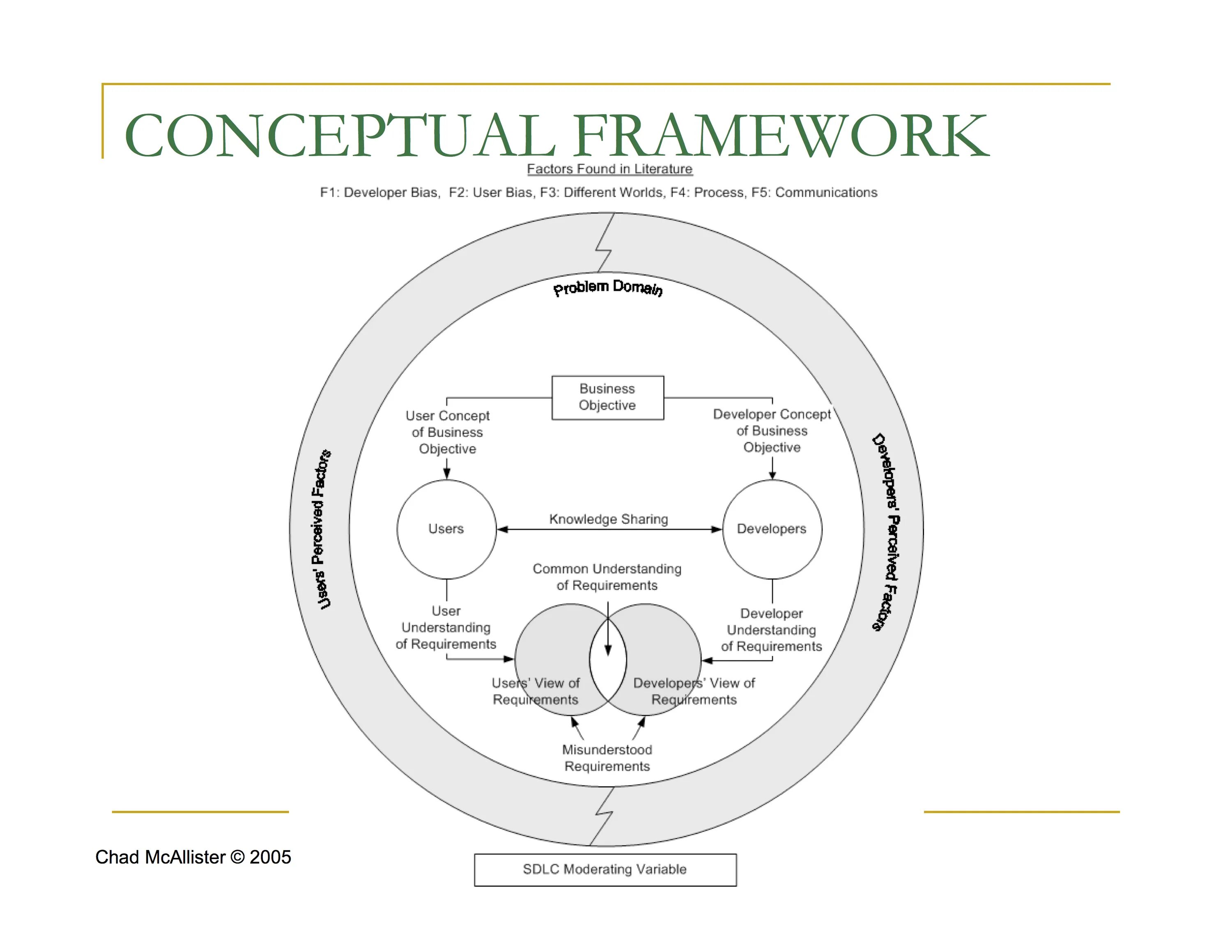 Conceptual Framework. Conceptual research Framework. Conceptual research paper. Theoretical Framework. User framework