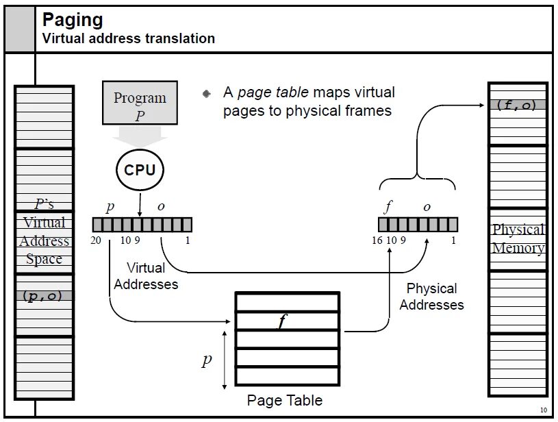 Address page. Internet-пейджинг. Программа управления памятью Tree. Memory Paging. Локальный пейджинг.