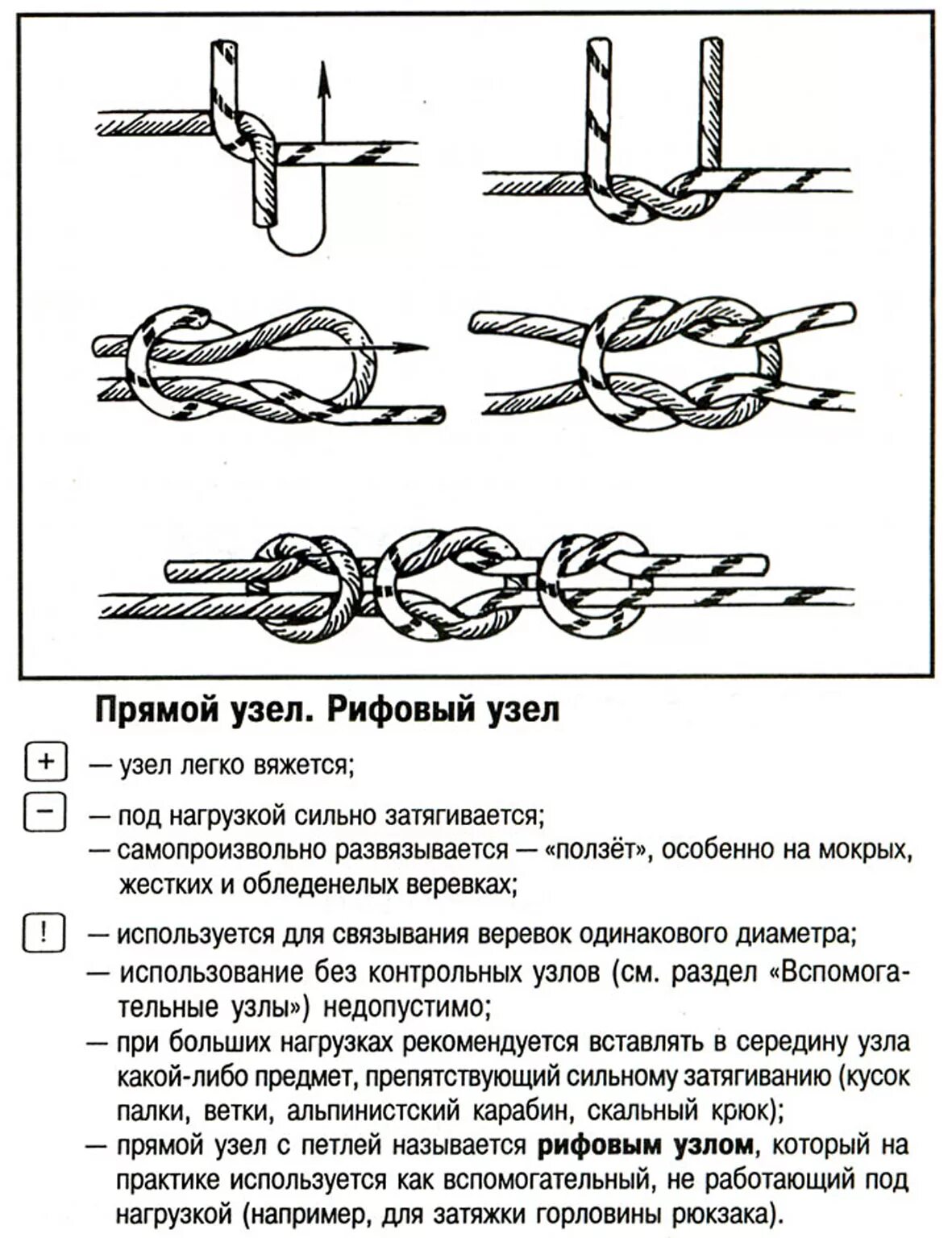 Реализуем узлы. Прямой морской узел схема. Прямой узел как вязать схема. Морские узлы схема вязки. Узел прямой схема вязания.