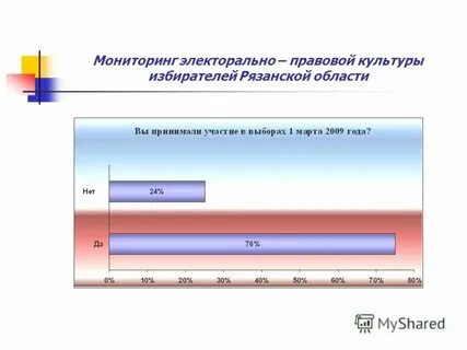 Аналитическая область