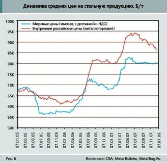 Рынок стали перспективы