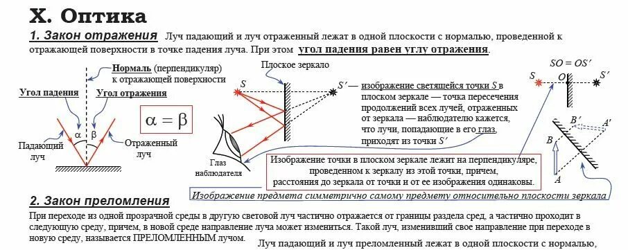 волновая оптика таблица дисперсия. тема оптика по физике 9 класс. тема оптика по физике 9 класс. тема оптика по физике 9 класс. оптическая оптика линзы физика 11.