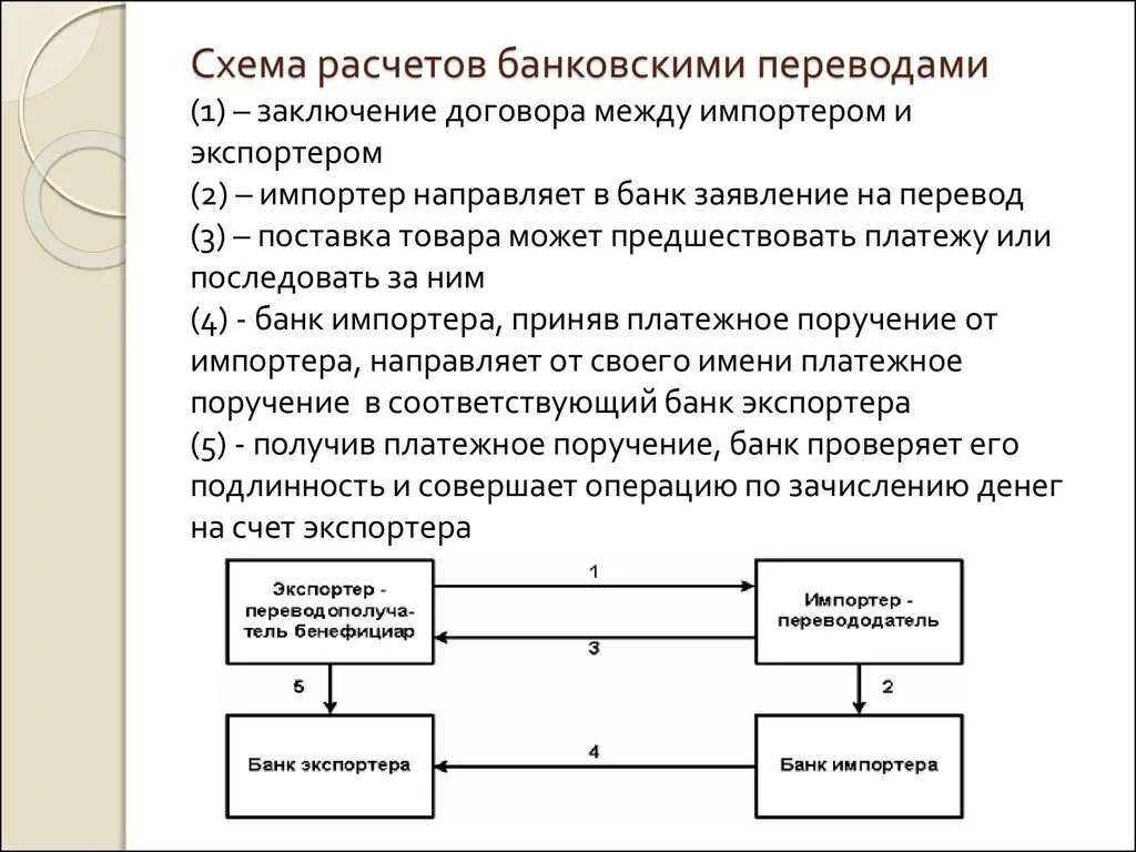 Операции с иностранным счетом. Схема расчетов банковскими переводами. Последовательность операции банковского перевода. Схема операции банковского перевода. Банковский перевод схема.