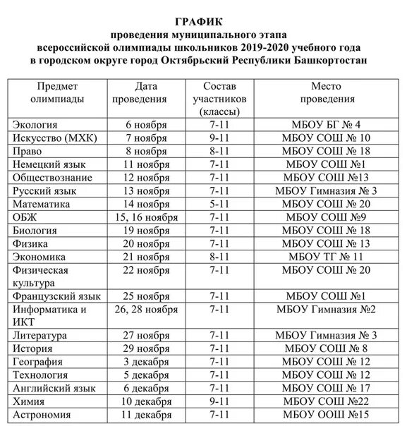 Протокол всош физика. Муниципальный этап Всероссийской олимпиады школьников 2019-2020. Ответы на муниципальный этап Всероссийской олимпиады. Задания муниципальный этап Всероссийской олимпиады школьников 2020-2021.