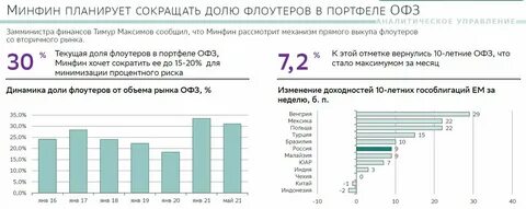 Офз минфин