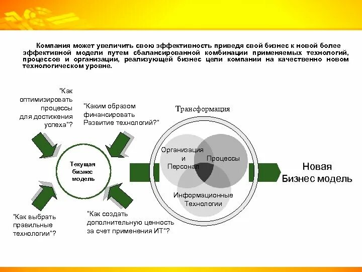 Модели эффективной организации. Модель эффективной организации. Трансформация делового климата. Как предприятие может повысить свою эффективность. Российская модель цели фирмы.