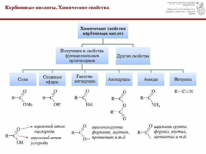 Химические свойства органических кислот таблица. Химические свойства структура и карбоновых кислот. Карбоновые кислоты характеристика получение. Свойства органических кислот таблица. Карбоновые кислоты характеристика