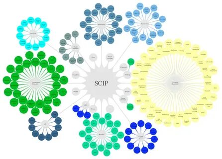 Scip панель