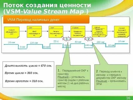 Система создания ценности