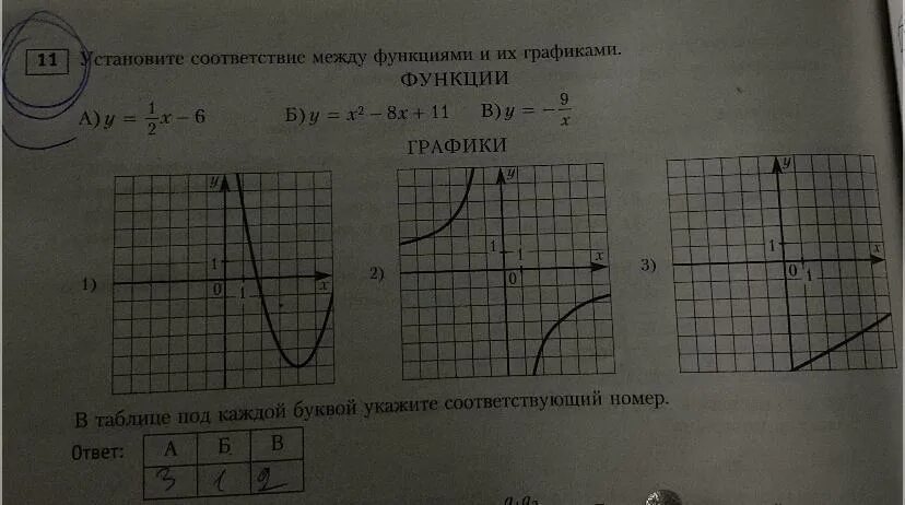 Установите соответствие между графиками y 6 x