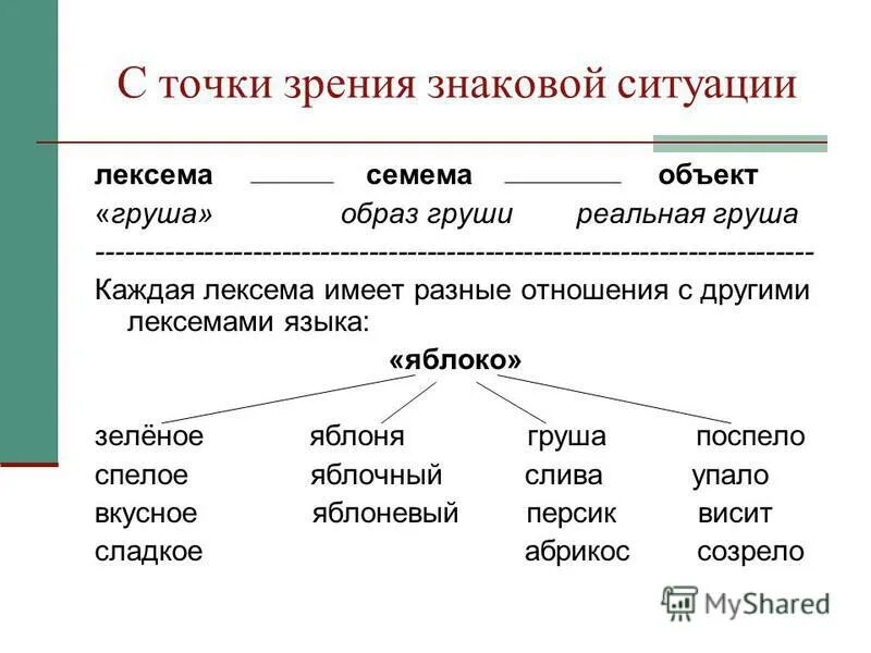 Семантические варианты слов. Лексема пример. Семема пример. Лексема и семема. Сема семема семантема.