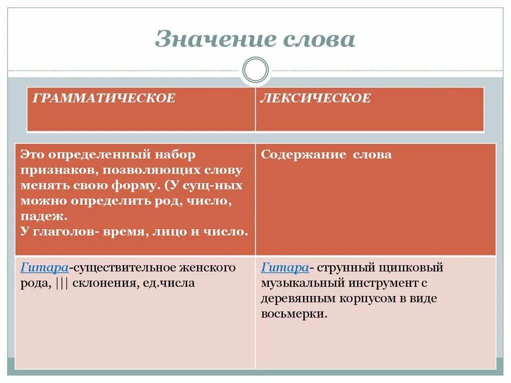 Грамматическое значение слова обозначает