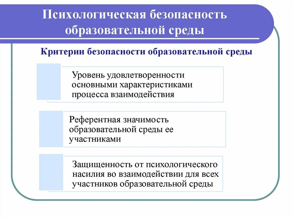 Психологическая безопасность. Критерии психологической безопасности. Психологическая безопасная образовательная среда. Безопасность образовательной среды.