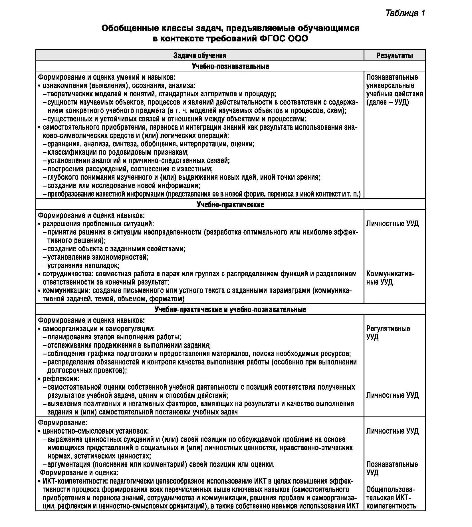 Анализ контрольной работы по обществознанию 9 класс. Анализ контрольной работы по обществознанию 9 класс