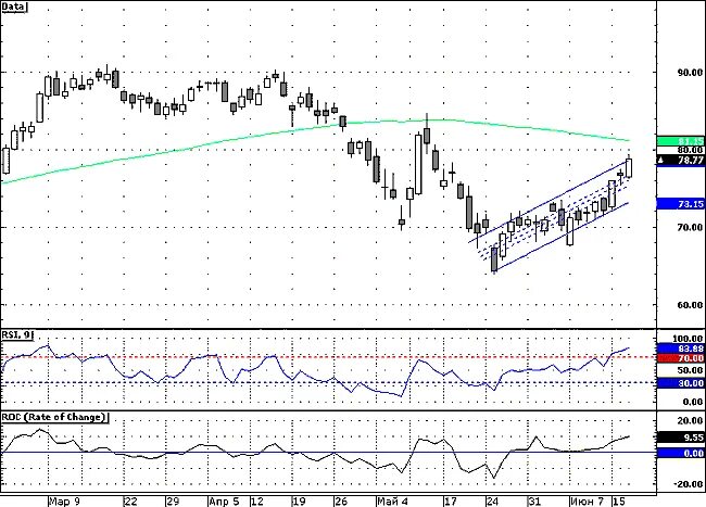 инвестиционная палата приложение