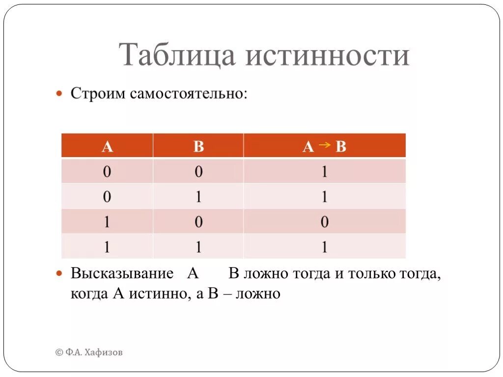 Утверждение а истинно утверждение б ложно. Таблица истинности. Истинно и ложно Информатика. Таблица ложных и истинных высказываний. Таблица истинно или ложно.