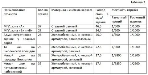 Жесткость стали таблица