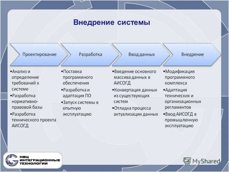внедрение научных достижений в производство. технический прогресс в первые десятилетия 20 века таблица. этапы проектирование бизнес-процессов. внедрение нтп в производство в ссср. типы производства в экономике.