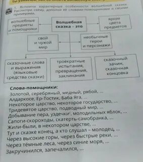 Дополни сказку