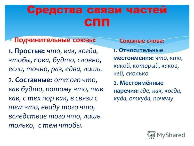 Местоимение для связи в сложноподчиненном предложении. Средства связи частей СПП. СПП подчинительные Союзы. Средства связи частей сложноподчиненного предложения. Средства связи в сложноподчиненном предложении.