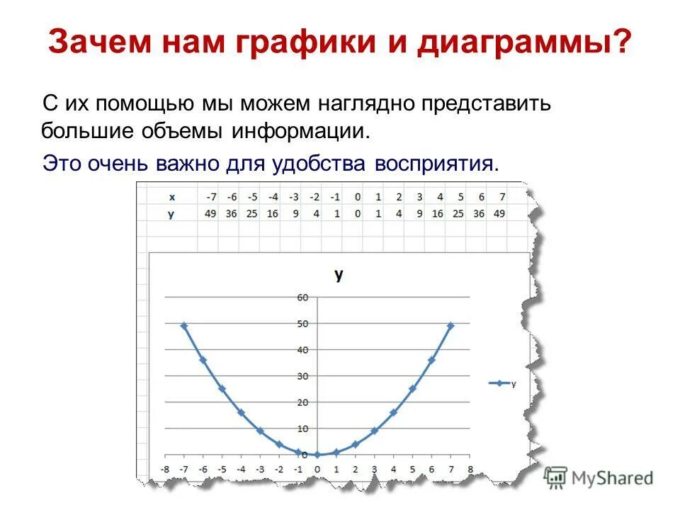 Область изменения величины