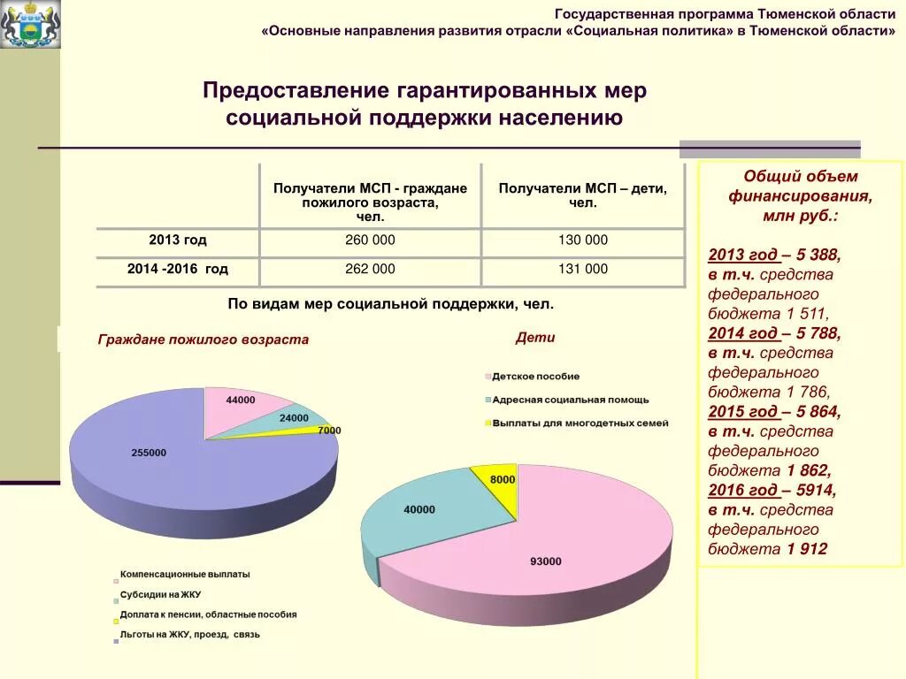 Государственные программы в области социальной политики. Государственные социальные программы. Программы социальной помощи. Программы поддержки населения. Социальная поддержка граждан государственная программа.