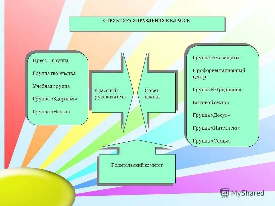Три класса управления. Управленческие техники. Управляющий класс определяет. Классы сущности граничные и управляющие. Управления 3 класс.