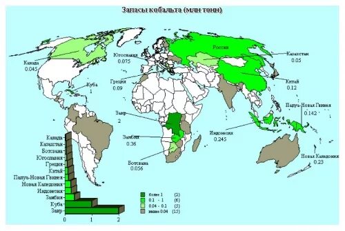 Добыча никеля страны. Месторождения никеля в мире. Месторождения кобальта в мире. Месторождения никеля в мире на карте. Месторождения кобальта в мире на карте.